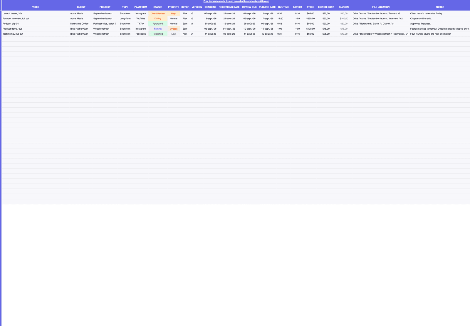 The Add Content tab: one row per video with status and priority colour-coded