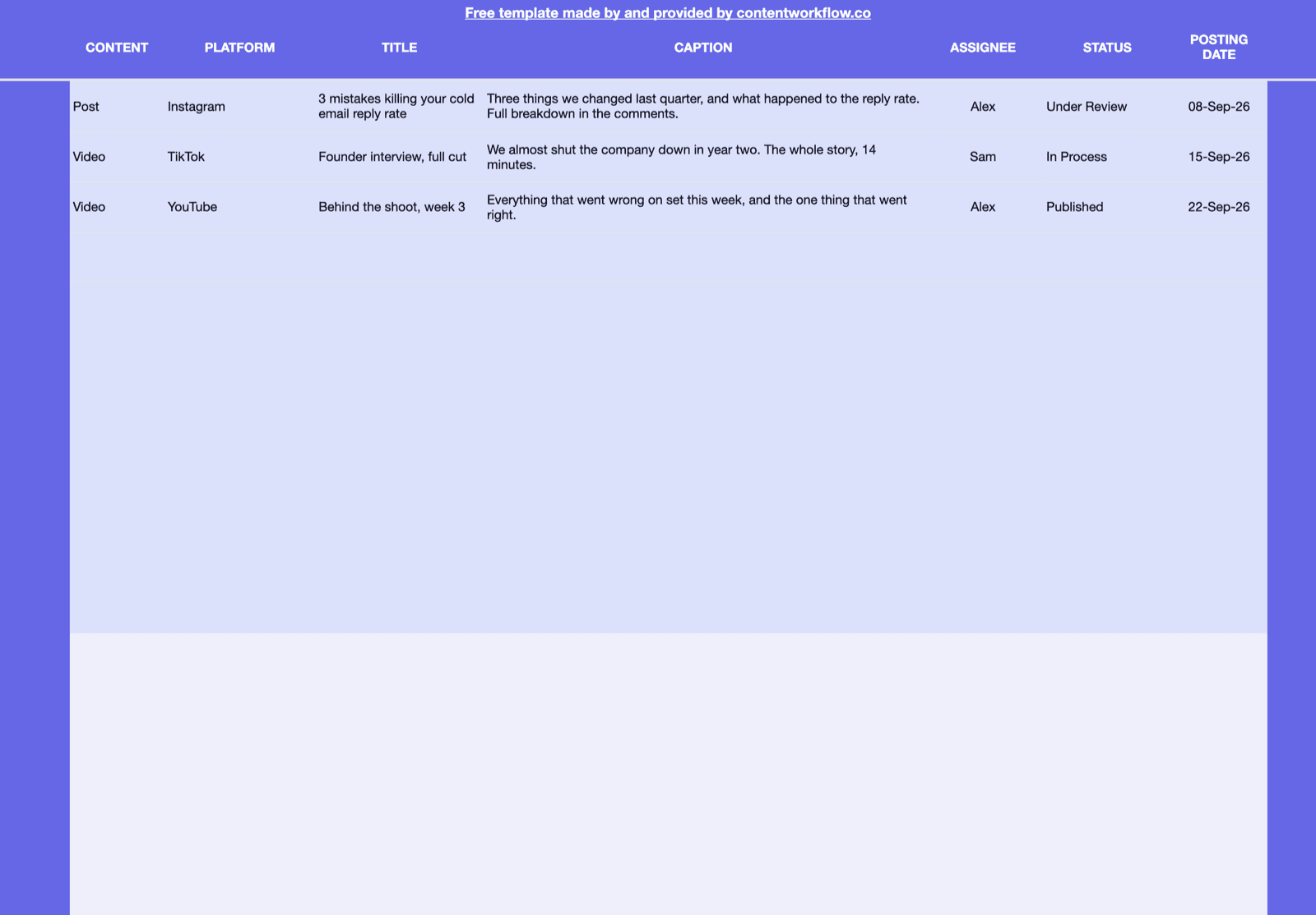 The Add Content tab: one row per post with Content, Platform, Title, Caption, Assignee, Status and Posting date