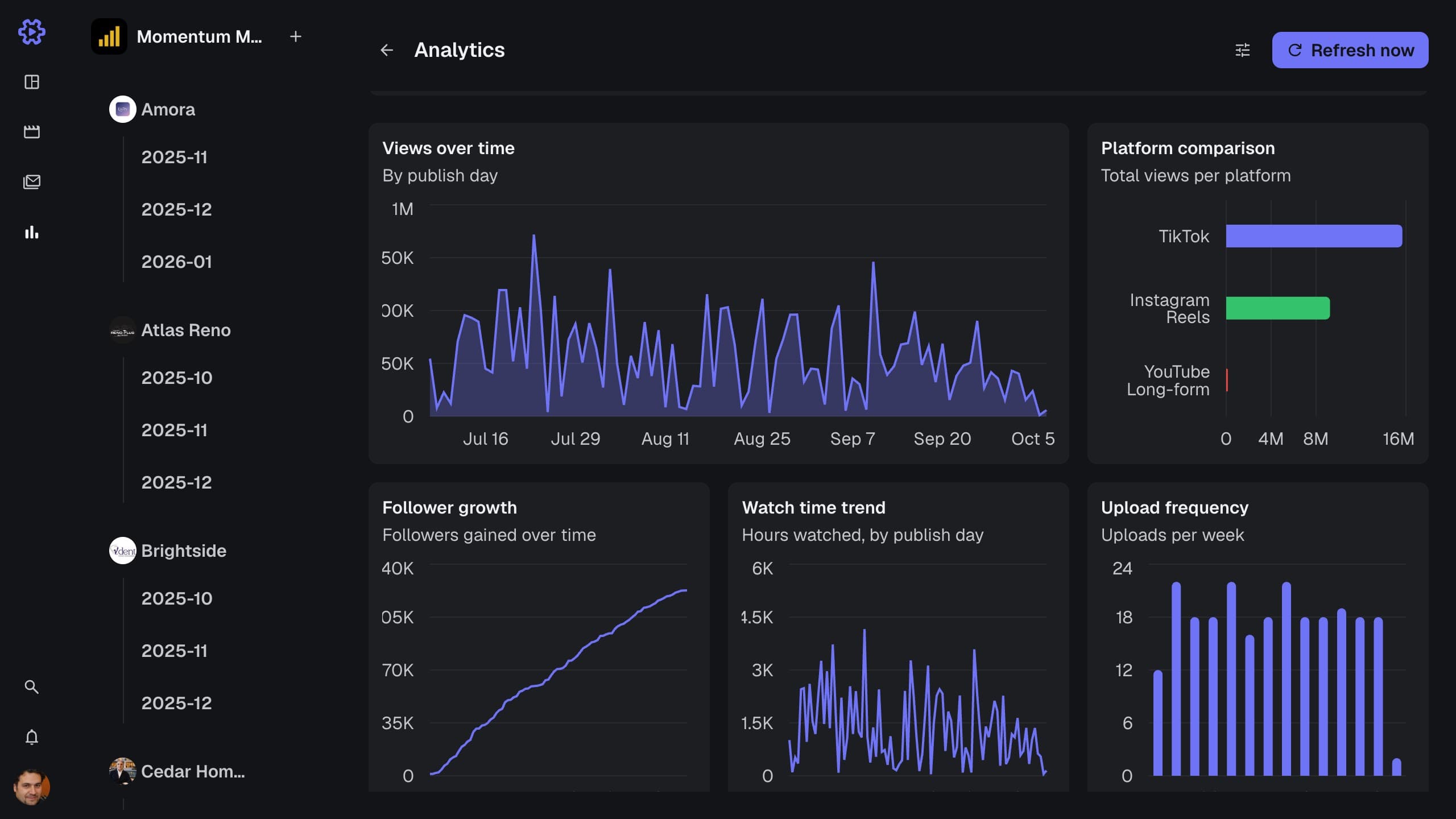 The analytics page, views over time beside a platform comparison