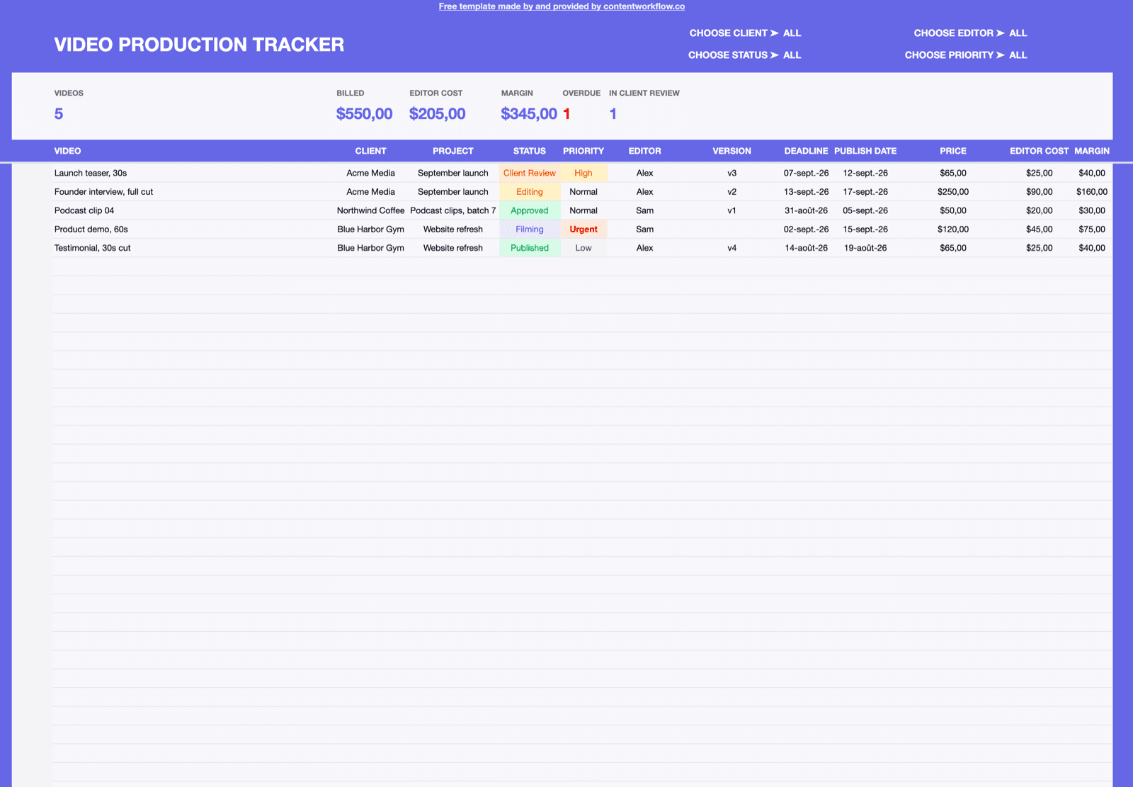 The Dashboard tab: client, status, editor and priority filters, six totals, and the matching videos in a table